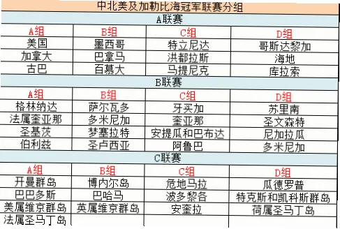 格林纳达足球正悄然升温，在这片加勒比海岛国上